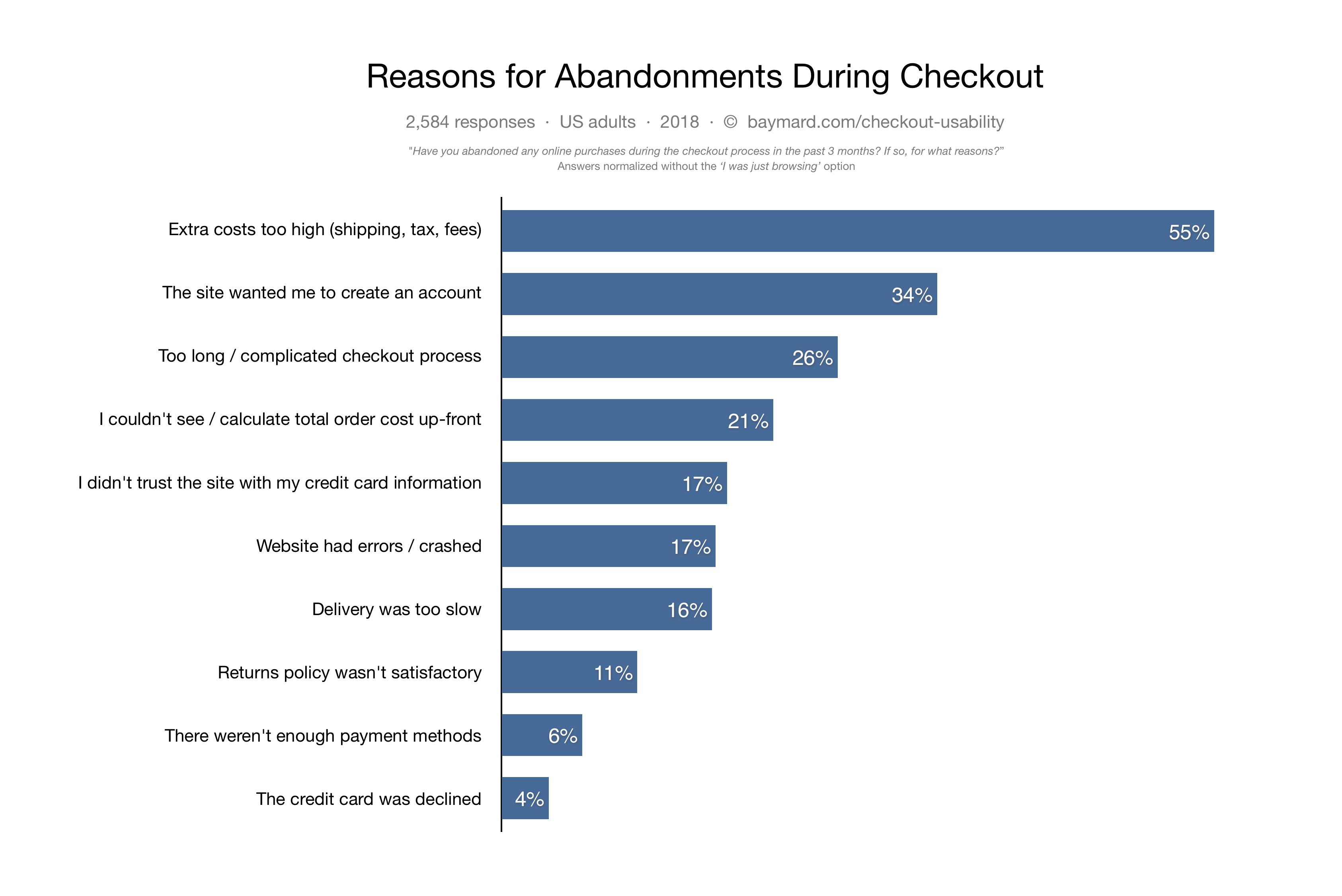 Shortened your checkout process - Joobi